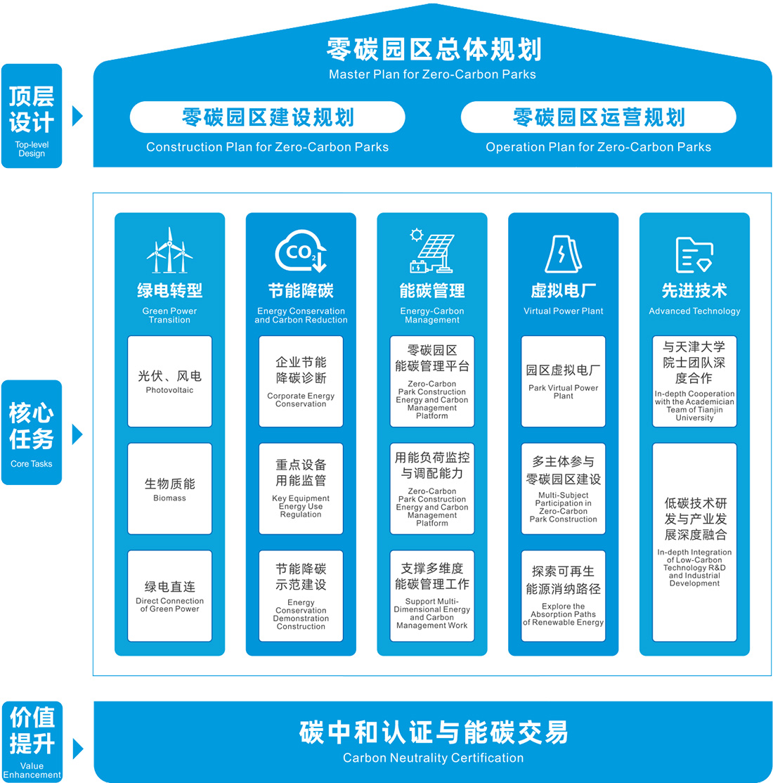零碳园区总体规划