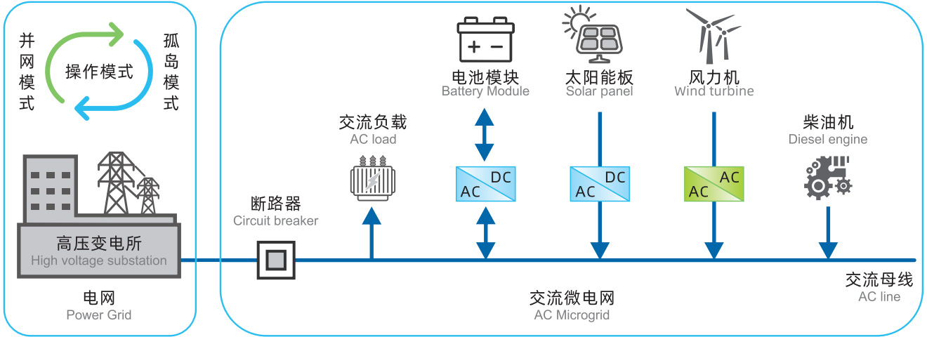 智能微电网